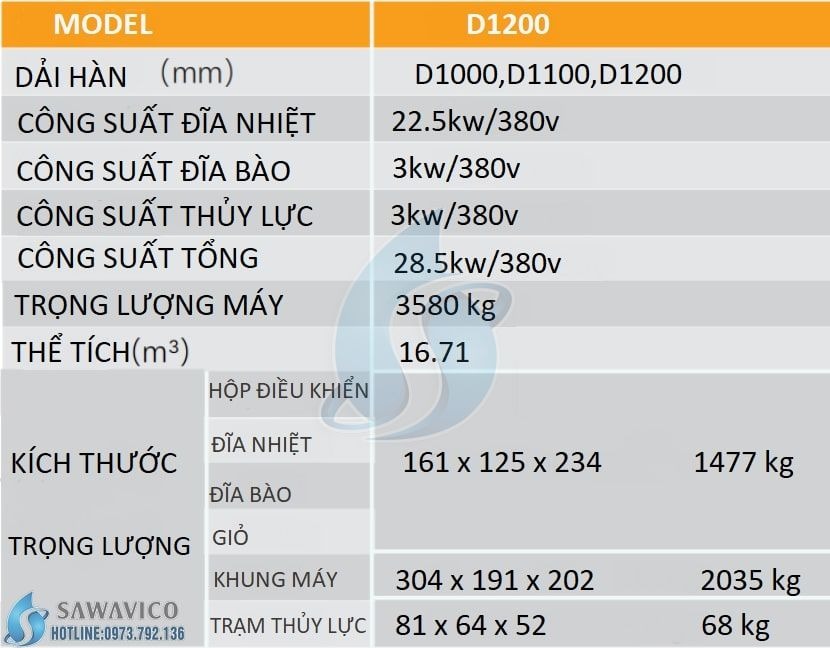 thông số kỹ thuật