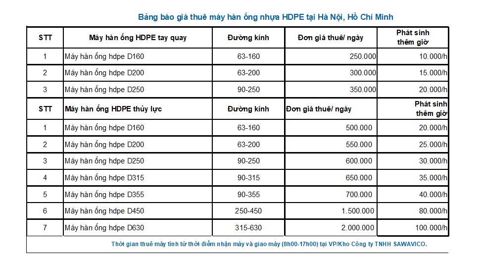 Bảng giá cho thuê máy hàn ống HDPE tại Hà Nội