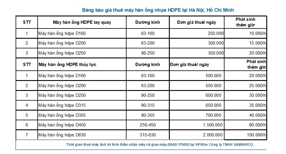 Bảng giá cho thuê máy hàn ống HDPE tại ANT