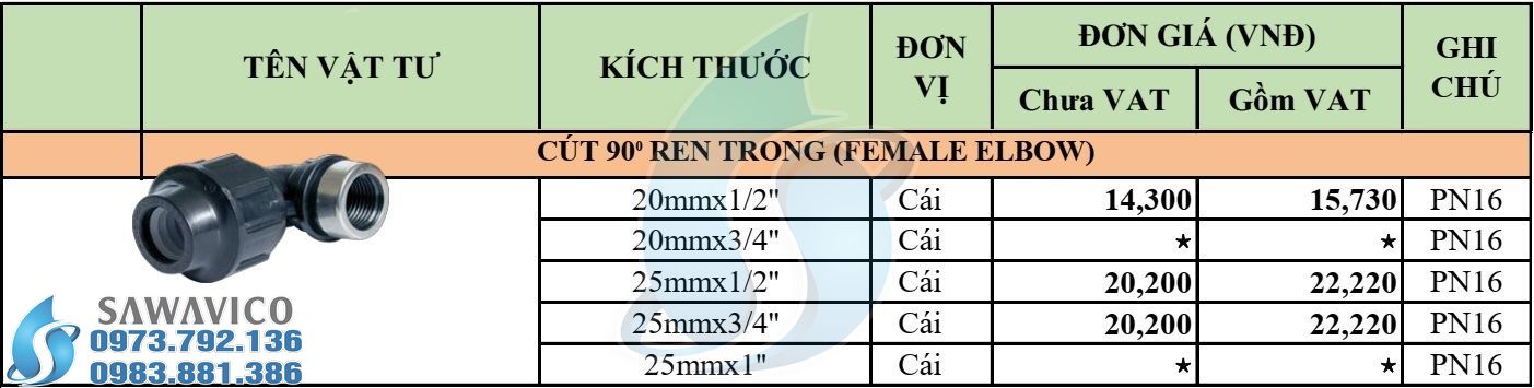 bang-gia-cut-ren-trong_result