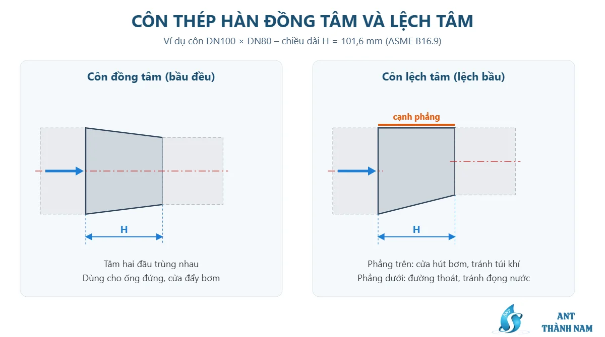 Sơ đồ côn thép hàn đồng tâm và côn lệch tâm DN100 x DN80