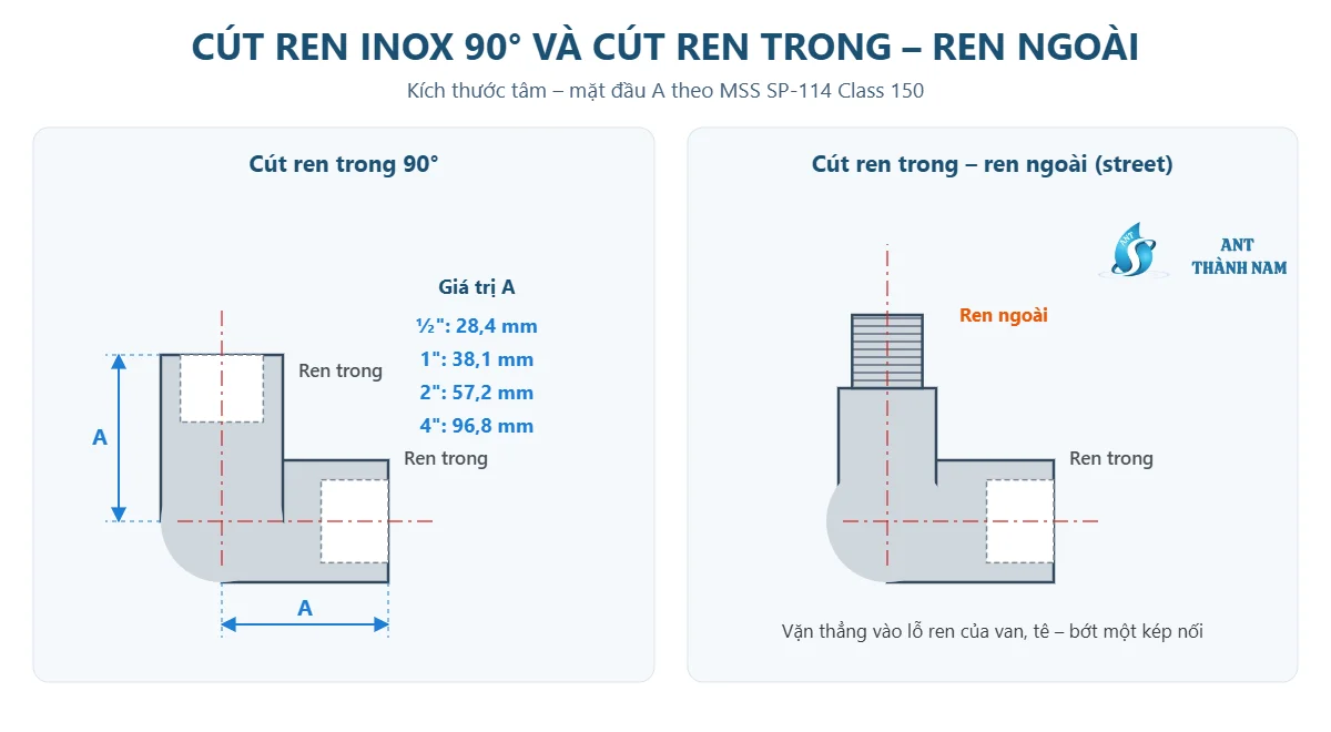 Bản vẽ cút ren inox 90 độ với kích thước A và cút ren trong ren ngoài street elbow