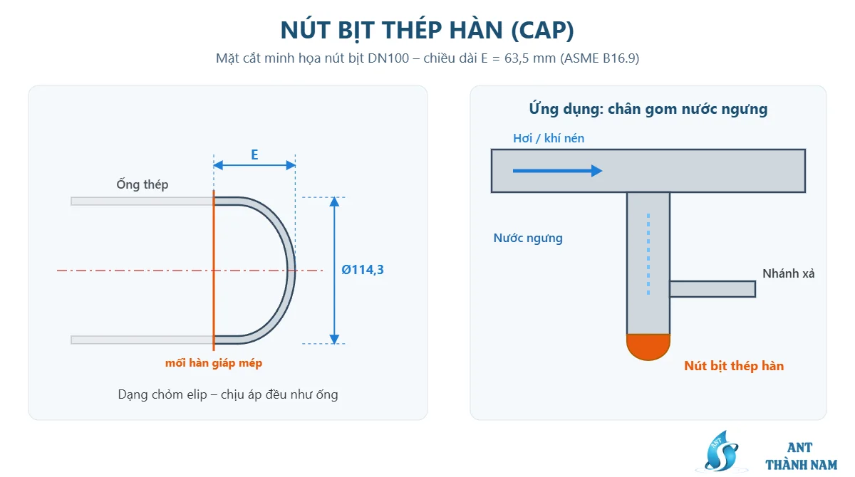 Mặt cắt nút bịt thép hàn DN100 và ứng dụng làm chân gom nước ngưng